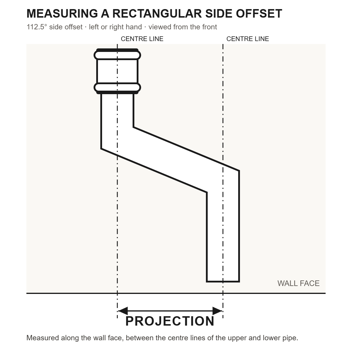 How to measure the projection of a cast iron rectangular downpipe side offset, viewed from the front