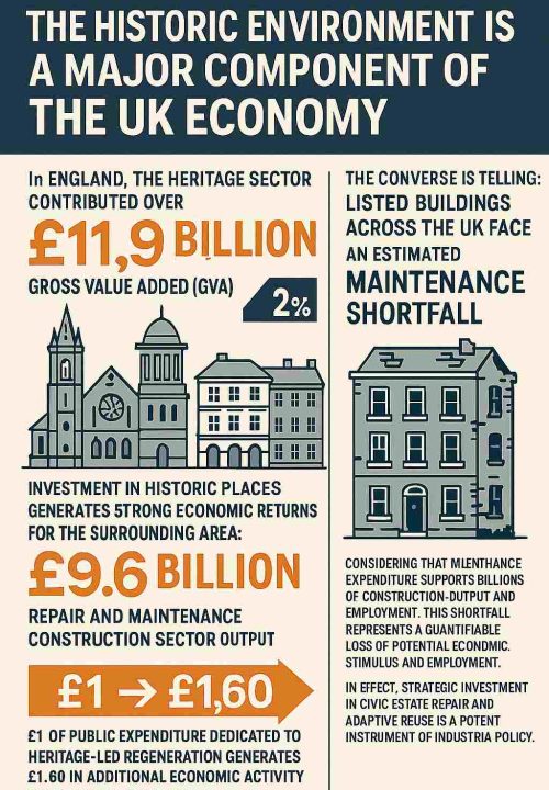 Historic-Building-Expenditure-Infographic_UK-2